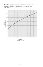 Preview for 16 page of TSI Instruments ALNOR AXD 530 Owner'S Manual