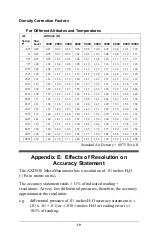 Preview for 21 page of TSI Instruments ALNOR AXD 530 Owner'S Manual