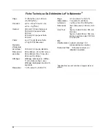 Preview for 36 page of TSI Instruments ALNOR LOFLO BALOMETER Series Owner'S Manual