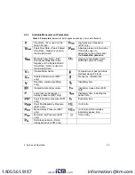 Предварительный просмотр 26 страницы TSI Instruments CERTIFIER FA PLUS Operator'S Manual