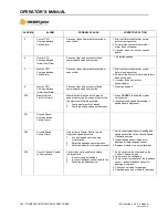 Preview for 209 page of TSI Instruments DICKEY-john INTELLIAG ISO6 Operator'S Manual