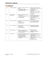 Preview for 210 page of TSI Instruments DICKEY-john INTELLIAG ISO6 Operator'S Manual