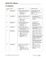 Preview for 211 page of TSI Instruments DICKEY-john INTELLIAG ISO6 Operator'S Manual