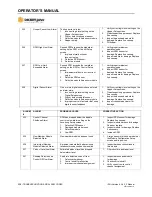 Preview for 213 page of TSI Instruments DICKEY-john INTELLIAG ISO6 Operator'S Manual