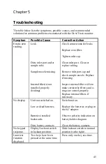 Preview for 55 page of TSI Instruments DustTrak 8520 Operation And Service Manual