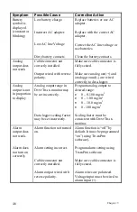 Preview for 56 page of TSI Instruments DustTrak 8520 Operation And Service Manual