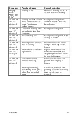 Preview for 57 page of TSI Instruments DustTrak 8520 Operation And Service Manual