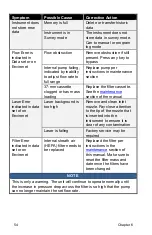 Preview for 64 page of TSI Instruments DustTrak 8540 Operation And Service Manual