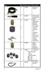 Preview for 14 page of TSI Instruments dusttrak II 8530 Operation And Service Manual