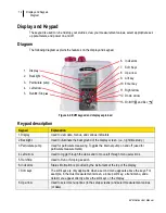 Preview for 22 page of TSI Instruments EVM SERIES User Manual