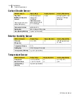 Preview for 130 page of TSI Instruments EVM SERIES User Manual