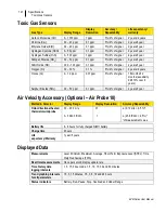 Preview for 131 page of TSI Instruments EVM SERIES User Manual