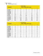 Preview for 136 page of TSI Instruments EVM SERIES User Manual