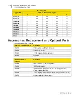 Preview for 138 page of TSI Instruments EVM SERIES User Manual