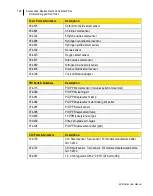 Preview for 139 page of TSI Instruments EVM SERIES User Manual