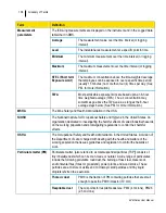 Preview for 148 page of TSI Instruments EVM SERIES User Manual