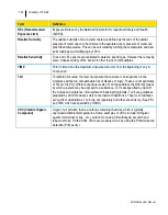 Preview for 150 page of TSI Instruments EVM SERIES User Manual