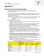 Preview for 151 page of TSI Instruments EVM SERIES User Manual