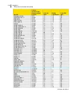 Preview for 154 page of TSI Instruments EVM SERIES User Manual