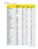 Preview for 158 page of TSI Instruments EVM SERIES User Manual