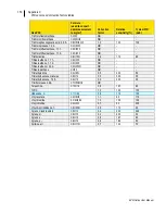 Preview for 160 page of TSI Instruments EVM SERIES User Manual