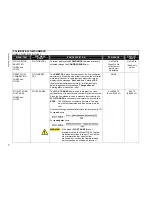 Предварительный просмотр 45 страницы TSI Instruments FHC50 Operation And Service Manual