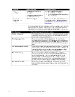 Preview for 76 page of TSI Instruments HM685 Owner'S Manual