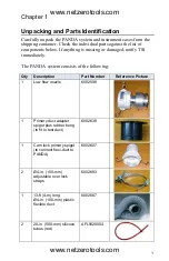 Предварительный просмотр 5 страницы TSI Instruments PANDA PAN200 Series Operation And Service Manual