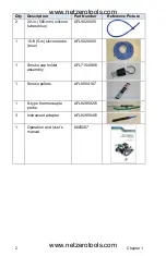 Предварительный просмотр 6 страницы TSI Instruments PANDA PAN200 Series Operation And Service Manual