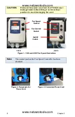 Предварительный просмотр 10 страницы TSI Instruments PANDA PAN200 Series Operation And Service Manual