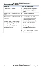 Предварительный просмотр 20 страницы TSI Instruments PANDA PAN200 Series Operation And Service Manual