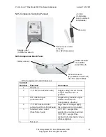 Preview for 27 page of TSI Instruments PORTACOUNT 8020 Addendum