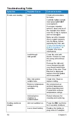 Preview for 70 page of TSI Instruments SidePak AM520 User Manual