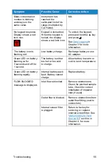 Preview for 71 page of TSI Instruments SidePak AM520 User Manual