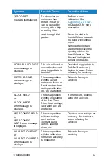 Preview for 73 page of TSI Instruments SidePak AM520 User Manual