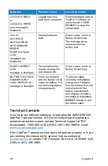 Preview for 74 page of TSI Instruments SidePak AM520 User Manual