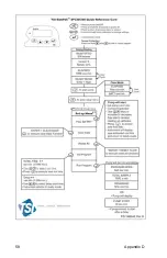 Preview for 66 page of TSI Instruments SIDEPAK SP330 User Manual