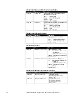 Предварительный просмотр 174 страницы TSI Instruments SIZER EEPS 3090 Operation And Service Manual