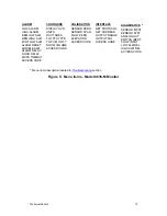 Preview for 19 page of TSI Instruments SUREFLOW 8635-M Operation And Service Manual