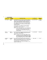 Preview for 22 page of TSI Instruments SUREFLOW 8635-M Operation And Service Manual