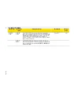 Preview for 28 page of TSI Instruments SUREFLOW 8635-M Operation And Service Manual