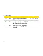 Preview for 30 page of TSI Instruments SUREFLOW 8635-M Operation And Service Manual