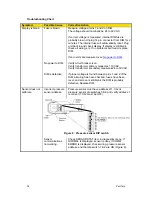 Preview for 40 page of TSI Instruments SUREFLOW 8635-M Operation And Service Manual