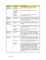 Preview for 41 page of TSI Instruments SUREFLOW 8635-M Operation And Service Manual