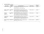 Preview for 30 page of TSI Instruments SUREFLOW 8682 Operation And Service Manual