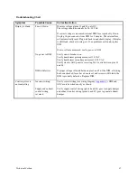 Preview for 73 page of TSI Instruments SUREFLOW 8682 Operation And Service Manual