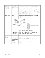 Preview for 75 page of TSI Instruments SUREFLOW 8682 Operation And Service Manual