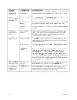 Preview for 76 page of TSI Instruments SUREFLOW 8682 Operation And Service Manual