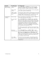 Preview for 77 page of TSI Instruments SUREFLOW 8682 Operation And Service Manual