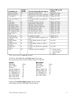 Preview for 83 page of TSI Instruments SUREFLOW 8682 Operation And Service Manual